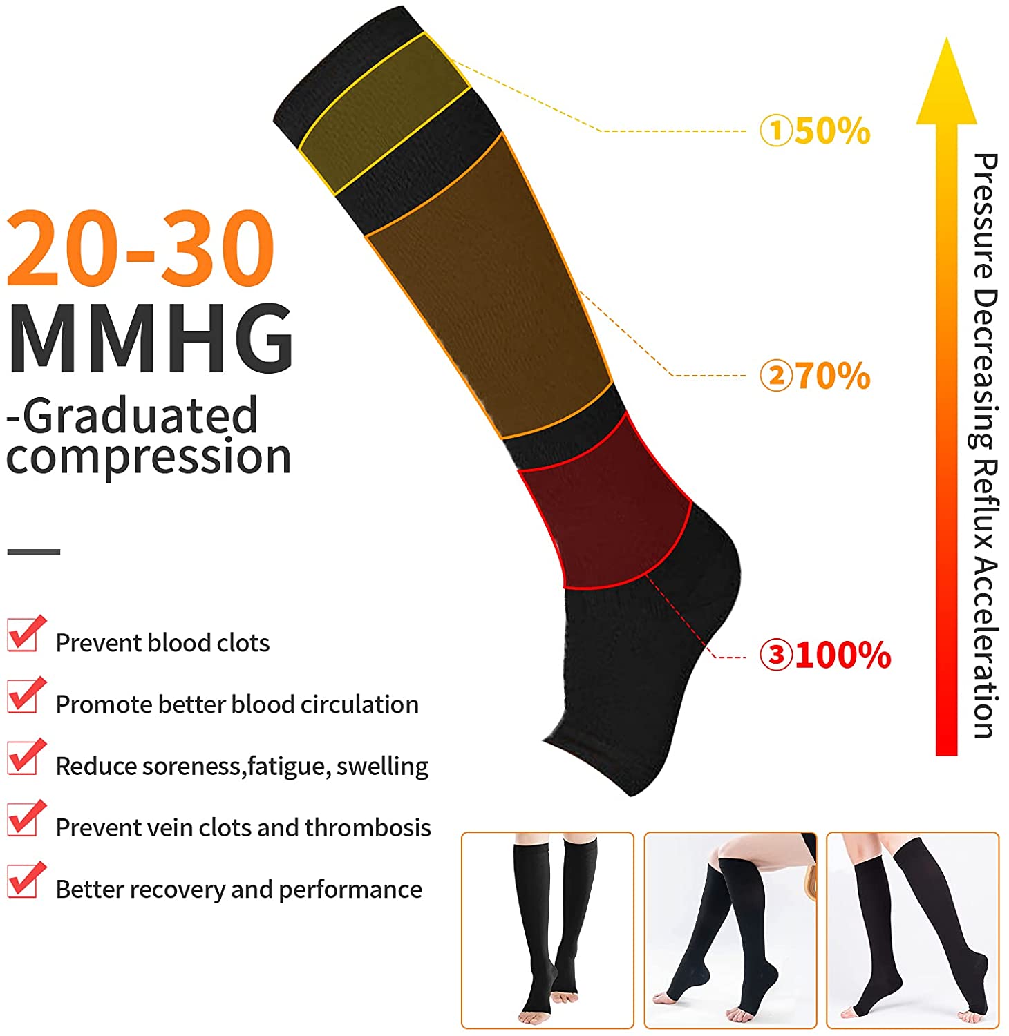 Compression Socks S-XXL Medica - مراجعة Compression Sock Medical وسعره